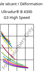 Module sécant / Déformation , Ultradur® B 4300 G3 High Speed, PBT-GF15, BASF