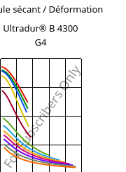 Module sécant / Déformation , Ultradur® B 4300 G4, PBT-GF20, BASF