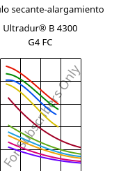 Módulo secante-alargamiento , Ultradur® B 4300 G4 FC, PBT-GF20, BASF