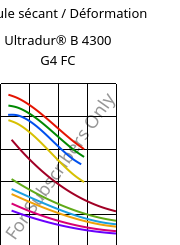 Module sécant / Déformation , Ultradur® B 4300 G4 FC, PBT-GF20, BASF