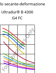 Modulo secante-deformazione , Ultradur® B 4300 G4 FC, PBT-GF20, BASF