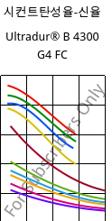 시컨트탄성율-신율 , Ultradur® B 4300 G4 FC, PBT-GF20, BASF