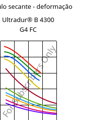 Módulo secante - deformação , Ultradur® B 4300 G4 FC, PBT-GF20, BASF