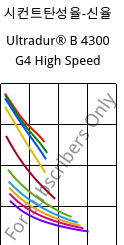 시컨트탄성율-신율 , Ultradur® B 4300 G4 High Speed, PBT-GF20, BASF