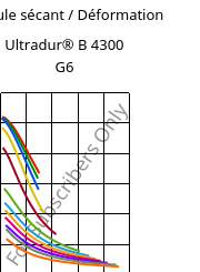 Module sécant / Déformation , Ultradur® B 4300 G6, PBT-GF30, BASF