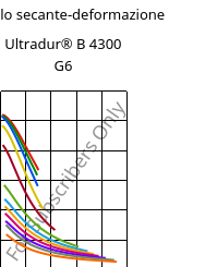 Modulo secante-deformazione , Ultradur® B 4300 G6, PBT-GF30, BASF