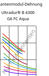 Sekantenmodul-Dehnung , Ultradur® B 4300 G6 FC Aqua, PBT-GF30, BASF