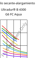 Módulo secante-alargamiento , Ultradur® B 4300 G6 FC Aqua, PBT-GF30, BASF