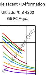 Module sécant / Déformation , Ultradur® B 4300 G6 FC Aqua, PBT-GF30, BASF
