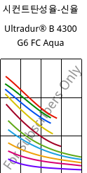 시컨트탄성율-신율 , Ultradur® B 4300 G6 FC Aqua, PBT-GF30, BASF