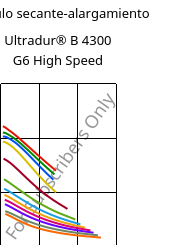 Módulo secante-alargamiento , Ultradur® B 4300 G6 High Speed, PBT-GF30, BASF