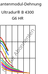 Sekantenmodul-Dehnung , Ultradur® B 4300 G6 HR, PBT-GF30, BASF