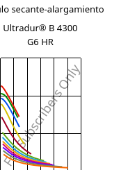 Módulo secante-alargamiento , Ultradur® B 4300 G6 HR, PBT-GF30, BASF