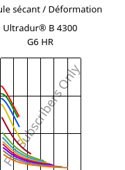 Module sécant / Déformation , Ultradur® B 4300 G6 HR, PBT-GF30, BASF