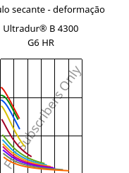 Módulo secante - deformação , Ultradur® B 4300 G6 HR, PBT-GF30, BASF