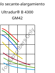 Módulo secante-alargamiento , Ultradur® B 4300 GM42, PBT-(GF+MF)30, BASF