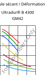 Module sécant / Déformation , Ultradur® B 4300 GM42, PBT-(GF+MF)30, BASF