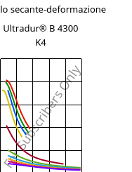 Modulo secante-deformazione , Ultradur® B 4300 K4, PBT-GB20, BASF