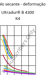 Módulo secante - deformação , Ultradur® B 4300 K4, PBT-GB20, BASF