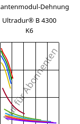 Sekantenmodul-Dehnung , Ultradur® B 4300 K6, PBT-GB30, BASF