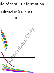 Module sécant / Déformation , Ultradur® B 4300 K6, PBT-GB30, BASF