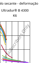 Módulo secante - deformação , Ultradur® B 4300 K6, PBT-GB30, BASF