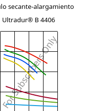 Módulo secante-alargamiento , Ultradur® B 4406, PBT FR(17), BASF