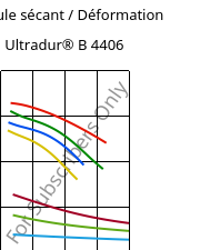 Module sécant / Déformation , Ultradur® B 4406, PBT FR(17), BASF