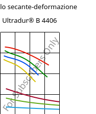 Modulo secante-deformazione , Ultradur® B 4406, PBT FR(17), BASF