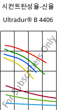 시컨트탄성율-신율 , Ultradur® B 4406, PBT FR(17), BASF