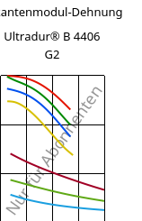 Sekantenmodul-Dehnung , Ultradur® B 4406 G2, PBT-GF10 FR(17), BASF