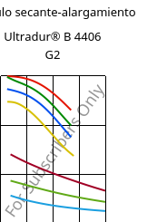 Módulo secante-alargamiento , Ultradur® B 4406 G2, PBT-GF10 FR(17), BASF