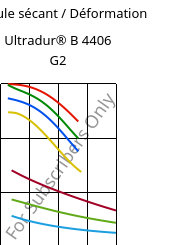 Module sécant / Déformation , Ultradur® B 4406 G2, PBT-GF10 FR(17), BASF