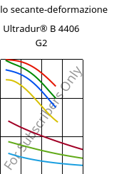 Modulo secante-deformazione , Ultradur® B 4406 G2, PBT-GF10 FR(17), BASF