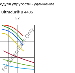 Секущая модуля упругости - удлинение , Ultradur® B 4406 G2, PBT-GF10 FR(17), BASF