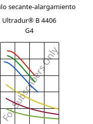 Módulo secante-alargamiento , Ultradur® B 4406 G4, PBT-GF20 FR(17), BASF