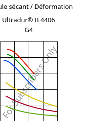 Module sécant / Déformation , Ultradur® B 4406 G4, PBT-GF20 FR(17), BASF