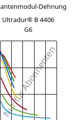 Sekantenmodul-Dehnung , Ultradur® B 4406 G6, PBT-GF30 FR(17), BASF