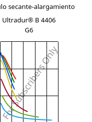 Módulo secante-alargamiento , Ultradur® B 4406 G6, PBT-GF30 FR(17), BASF