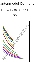 Sekantenmodul-Dehnung , Ultradur® B 4441 G5, PBT-GF25 FR(40+30), BASF