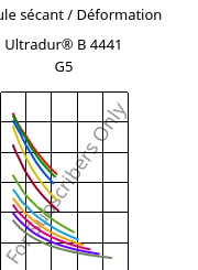 Module sécant / Déformation , Ultradur® B 4441 G5, PBT-GF25 FR(40+30), BASF