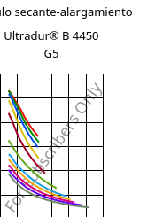 Módulo secante-alargamiento , Ultradur® B 4450 G5, PBT-GF25 FR(53+30), BASF