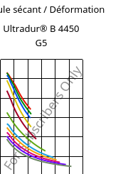 Module sécant / Déformation , Ultradur® B 4450 G5, PBT-GF25 FR(53+30), BASF