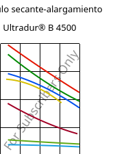 Módulo secante-alargamiento , Ultradur® B 4500, PBT, BASF