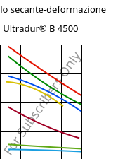 Modulo secante-deformazione , Ultradur® B 4500, PBT, BASF