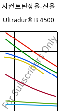 시컨트탄성율-신율 , Ultradur® B 4500, PBT, BASF