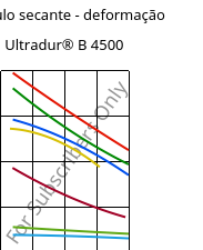 Módulo secante - deformação , Ultradur® B 4500, PBT, BASF