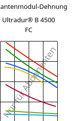 Sekantenmodul-Dehnung , Ultradur® B 4500 FC, PBT, BASF