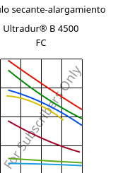 Módulo secante-alargamiento , Ultradur® B 4500 FC, PBT, BASF