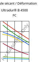 Module sécant / Déformation , Ultradur® B 4500 FC, PBT, BASF